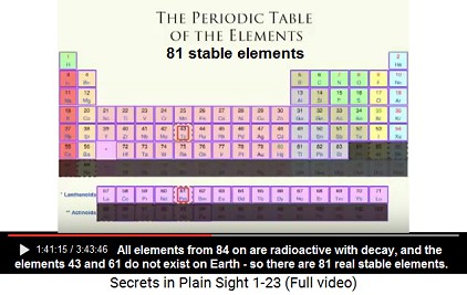 81 stable
elements 81 stable elements