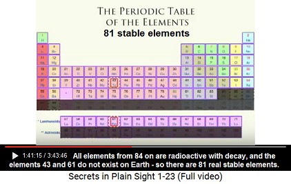 81 stable elements