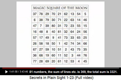 Magic square
of the moon Magic square of the moon