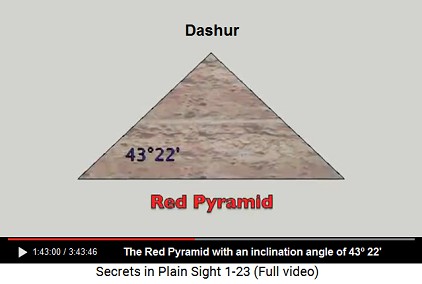 Red Pyramid of Dashur has an
                  inclination angle of 43 22'