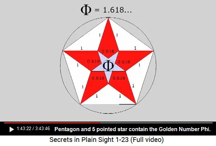 Pentagon 5 pointed star with golden number Phi