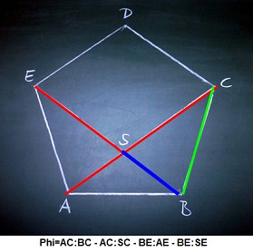 Pentagon with golden cut with the golden number
                    Phi