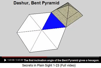 The Bent Pyramid's first inclination angle
                      provokes a hexagon, number 6 vor macrocosm