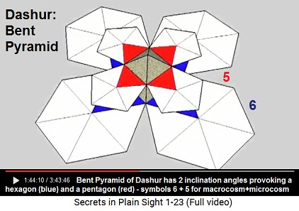 The Bent Pyramid with
two inclination angles provoking a hexagon on the
bottom and a pentagon on the top - representing
number 6 for macrocosm and 5 for microcosm The Bent Pyramid with two inclination angles
provoking a hexagon on the bottom and a pentagon
on the top - representing number 6 for macrocosm
and 5 for microcosm