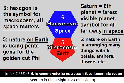 Pentagon to hexagon is
microcosm (on Earth) to macrocosm (space) Pentagon to hexagon is microcosm (on Earth) to
macrocosm (space)