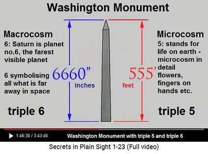 Washington Monument with a triple 5 for
                    microcosm and a triple 6 for macrocosm