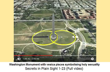 Washington Monument with vesica pisces
                    symbolizing holy sexuality