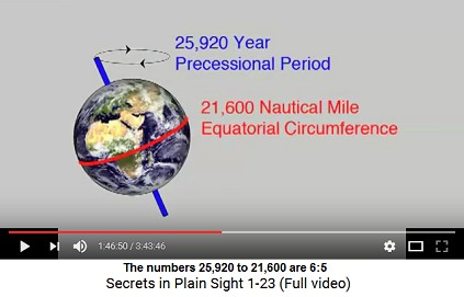 Precessional period in years
                  to the equatorial circumference in nautical miles is
                  6:5