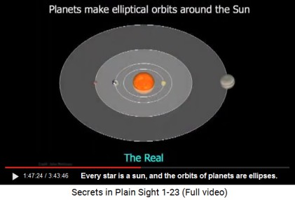 Orbits are ellipses