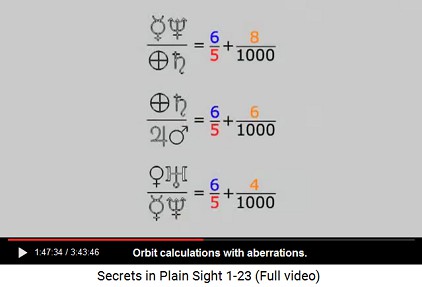 orbit calculations with aberrations 8-6-4 orbit calculations with aberrations 8-6-4