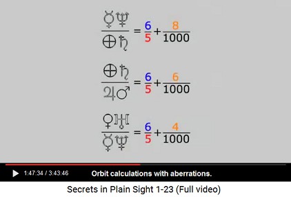 orbit calculations with aberrations 8-6-4