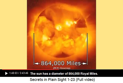 The sun's diameter is 864,000 Royal Miles