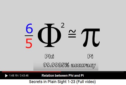 The
relation between Pi and Phi The relation between Pi and Phi