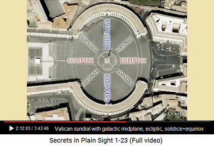 Vatican Square, octagon sundial 02 with
galactic midplane, ecliptic, solstice and equinox Vatican Square, octagon sundial 02 with
galactic midplane, ecliptic, solstice and equinox