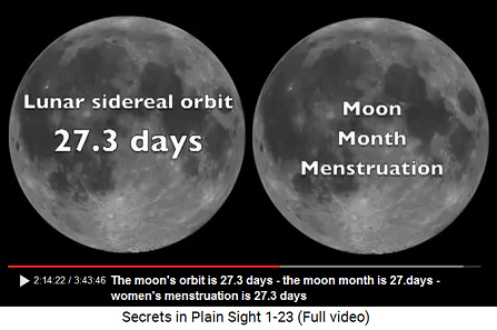 Moon orbit and women's
menstruation are 27.3 days Moon orbit and women's menstruation are
27.3 days
