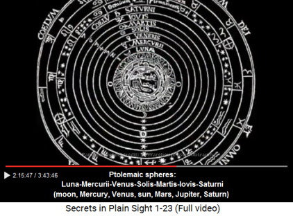 Ptolemaic spheres Ptolemaic spheres