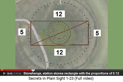 Stonehenge, the rectangle of the
                                Station Stones has a proportion of 5:12