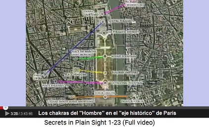 París, los chakras del "Hombre"                         en el "Eje histórico" en París entre                         el museo Louvre y la plaza Concorde con el                         obelisco simbolizando el pene del                         "Hombre"