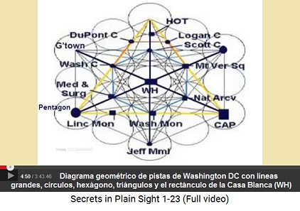 Washington DC, diagrama de avenidas con                         líneas, triángulos, hexágonos y óvalos formando                         la "flor de la vida" etc.