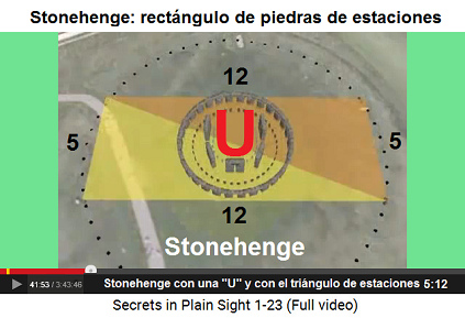 Stonehenge con una "U" y con el                     triángulo de estaciones 5:12