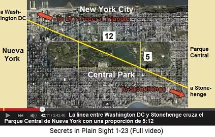 La lnea entre Washington DC y Stonehenge cruza
                    el Parque Central de Nueva York con una proporcin
                    de 5:12