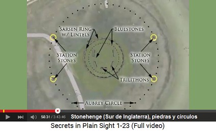 Stonehenge, piedras y círculos