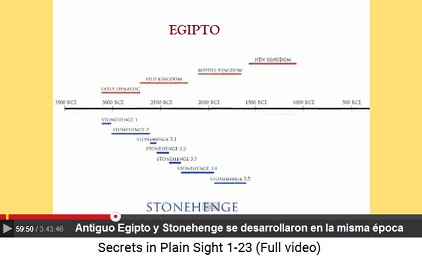 Cronología: Antiguo Egipto y Stonehenge                     desarrollaron justamente en la misma época