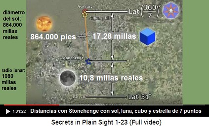 Las distancias en la región de Stonehenge con                     datos de la luna, del sol, del cubo de Washington DC                     y de la estrella de 7 puntos (estrella de Isis)