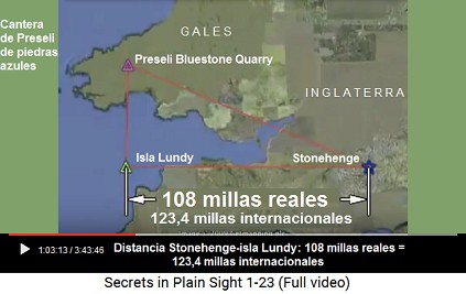 La distancia de Stonehenge a la isla Lundy es                     108 millas reales = 123,4 millas internacionales