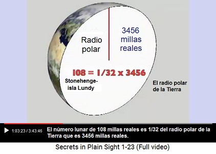 108 millas reales (la distancia entre                     Stonehenge y la isla de Lundy) son 1/32 del radio                     polar de la Tierra