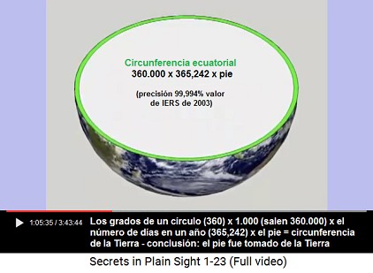 Los grados de un círculo (360) x 1.000 (salen                     360.000) x el número de días en un año (365,242) x                     el pie = circunferencia de la Tierra - conclusión:                     el pie fue tomado de la Tierra