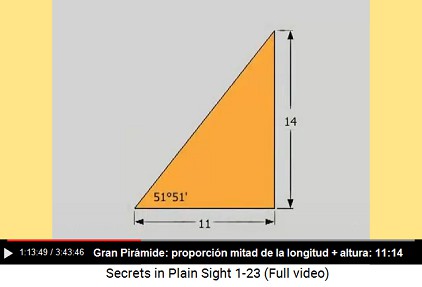 La proporcin de la mitad de la longitud
                        horizontal con la altura de la Gran Pirmide es
                        11:14