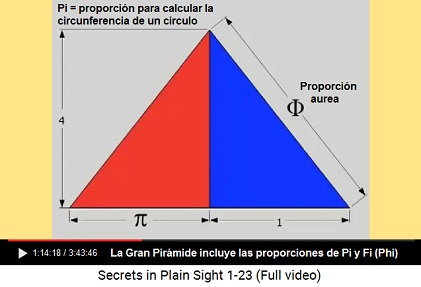 La Gran Pirámide incluye las proporciones de
                      Pi y Fi (Phi)