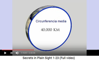 La circunferencia meridiana de
la Tierra es 40.000 km La circunferencia meridiana de la Tierra es
40.000 km
