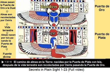 El camino de almas en la Tierra: Puerta de
Plata para el nacimiento y Puerta Dorada (puerta de
oro) para la vida eterna después de la muerte El camino de almas en la Tierra: Puerta de
Plata para el nacimiento y Puerta Dorada (puerta de
oro) para la vida eterna después de la muerte