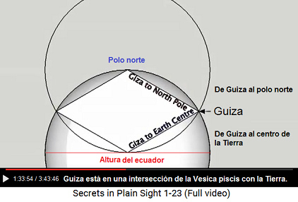 Guiza está
en la intersección de la vesica piscis terrestre -
primer plano Guiza está en la intersección de la vesica
piscis terrestre - primer plano