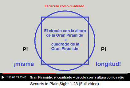 El círculo es tan largo como el
perímetro del cuadrado El círculo es tan largo como el perímetro del
cuadrado