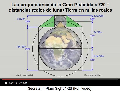 Las
proporciones de la Gran Pirámide de Guiza -
multiplicadas con 720 - así salen las distancias
reales en millas reales de Edimburgo - los
"números canónicos" Las proporciones de la Gran Pirámide de Guiza -
multiplicadas con 720 - así salen las distancias
reales en millas reales de Edimburgo - los
"números canónicos"