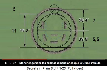 Stonehenge en Inglaterra tiene las mismas
dimensiones que la Gran Pirámide de Guiza Stonehenge en Inglaterra tiene las mismas
dimensiones que la Gran Pirámide de Guiza