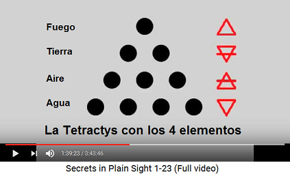 La Tetractys con los 4 elementos como
fue la idea en Antigua Grecia: fuego, tierra, aire
y agua La Tetractys con los 4 elementos como fue la
idea en Antigua Grecia: fuego, tierra, aire y
agua