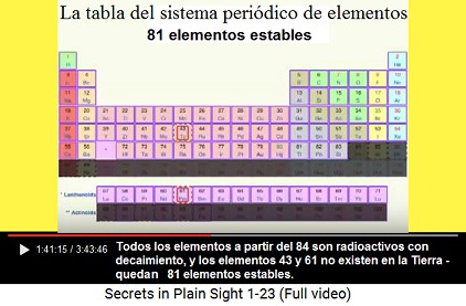 81 elementos estables: todos los elementos
a partir del número 84 son radioactivos con
decaimiento, y los elementos 43 y 61 no existen en
la Tierra - quedan 81 elementos estables 81 elementos estables: todos los elementos a
partir del número 84 son radioactivos con
decaimiento, y los elementos 43 y 61 no existen en
la Tierra - quedan 81 elementos estables