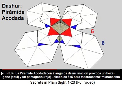 La
Pirámide Acodada hay dos ángulos de inclinación
que provocan un hexágono con el número 6
simbolizando el macrocosmo - y un pentágono con el
número 5 simbolizando el microcosmo La Pirámide Acodada hay dos ángulos de
inclinación que provocan un hexágono con el número
6 simbolizando el macrocosmo - y un pentágono con
el número 5 simbolizando el microcosmo