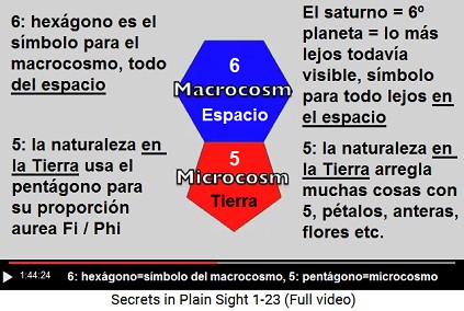El pentágono con el
hexágono representan el microcosmo (el mundo en la
Tierra) y el macrocosmo (el mundo en el espacio) El pentágono con el hexágono representan el
microcosmo (el mundo en la Tierra) y el macrocosmo
(el mundo en el espacio)