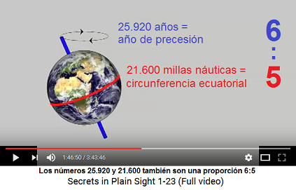 Un período precesional en
años comparado con la circunferencia ecuatorial en
millas náuticas es una proporción de 6:5 Un período precesional en años comparado con la
circunferencia ecuatorial en millas náuticas es una
proporción de 6:5