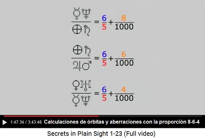 Órbitas son elipses - y con los cálculos se
detecta aberraciones con las proporciones 8-6-4 Órbitas son elipses - y con los cálculos se
detecta aberraciones con las proporciones 8-6-4