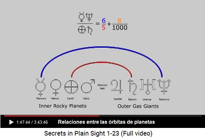 Relaciones de rbitas entre planetas y nuestro
                    sistema solar