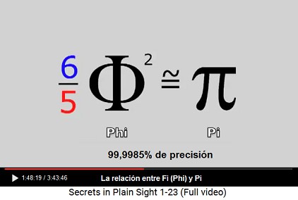 La relación
entre Pi y Fi / Phi: 6/5 Phi2=Pi con una precisión
de 99,9985% La relación entre Pi y Fi / Phi: 6/5 Phi2=Pi
con una precisión de 99,9985%