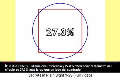 Cuando un crculo y un cuadrado tienen la
                        misma circunferencia as el dimetro del crculo
                        es 27,3% ms largo que un lado del cuadrado