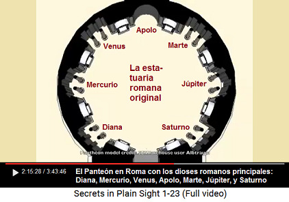 El Panten en Roma con los dioses romanos
                      principales: Diana, Mercurio, Venus, Apolo, Marte,
                      Jpiter, Saturno