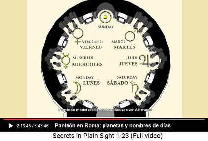 El Panten en Roma: planetas y nombres de
                      das